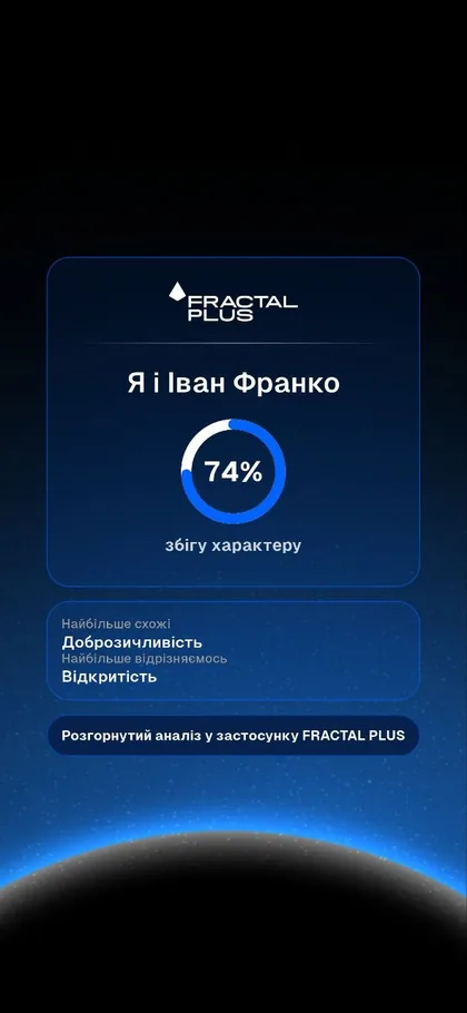 Скільки в тобі від цієї людини